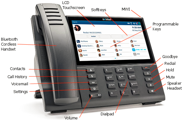 Mitel 6940w Cheat Sheet