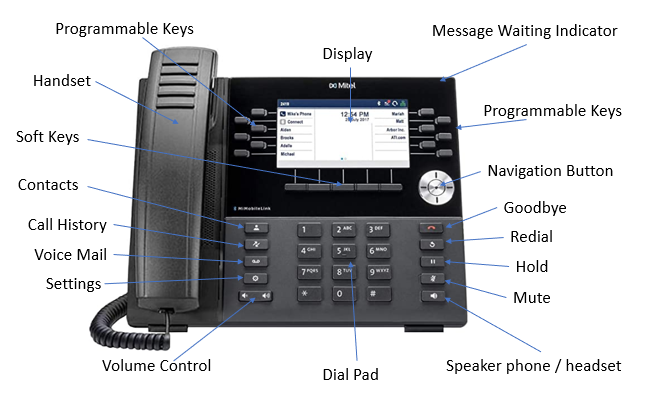 Mitel 6930w Cheat Sheet