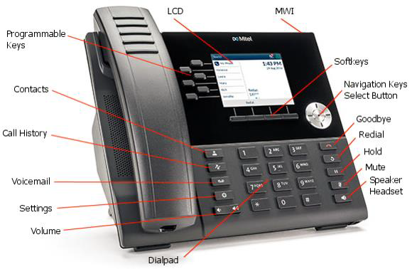 Mitel 6920w Cheat Sheet